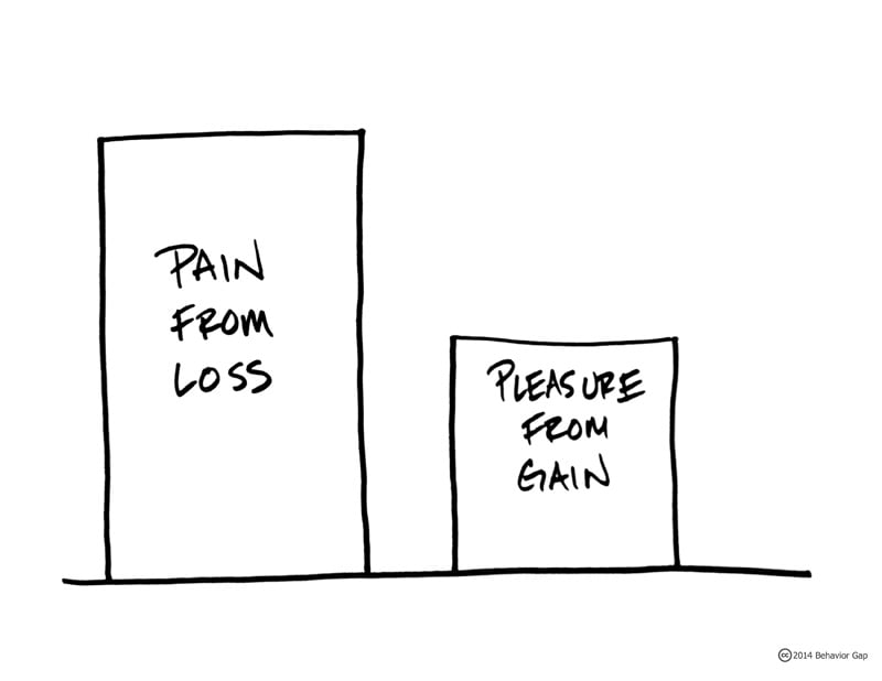 Loss-Aversion